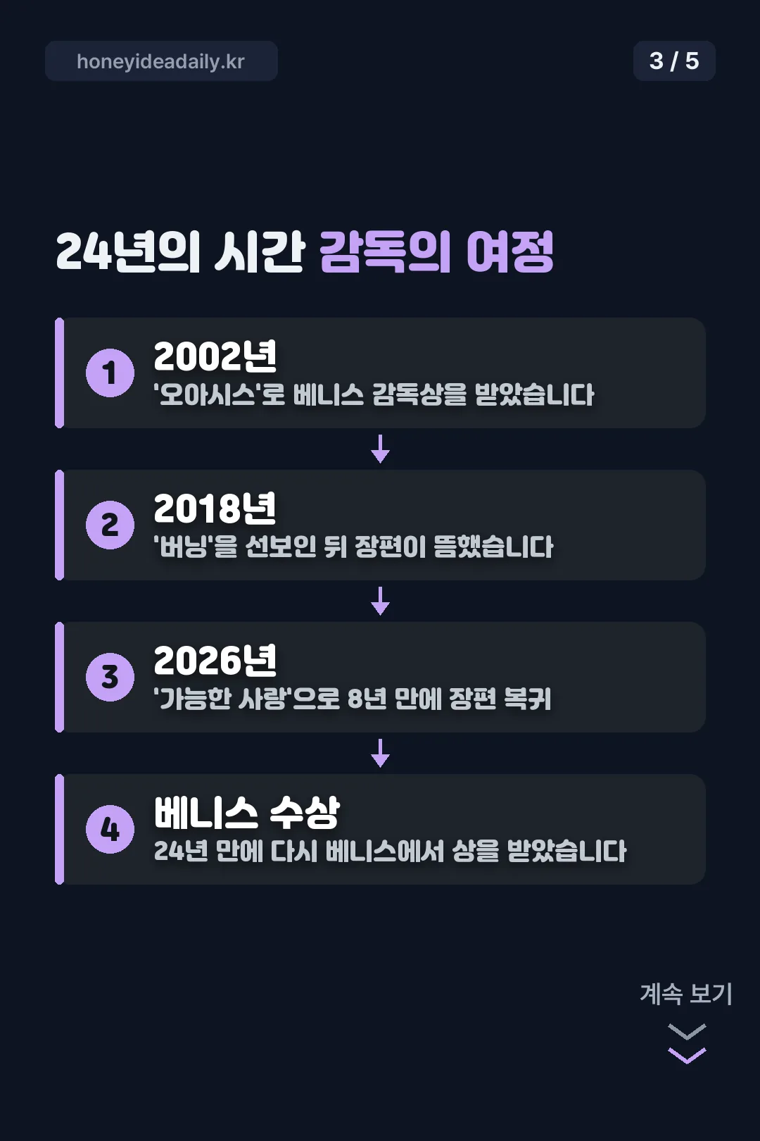 24년의 시간 카드