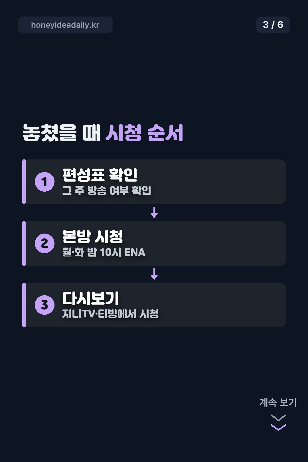 놓쳤을 때 시청 순서