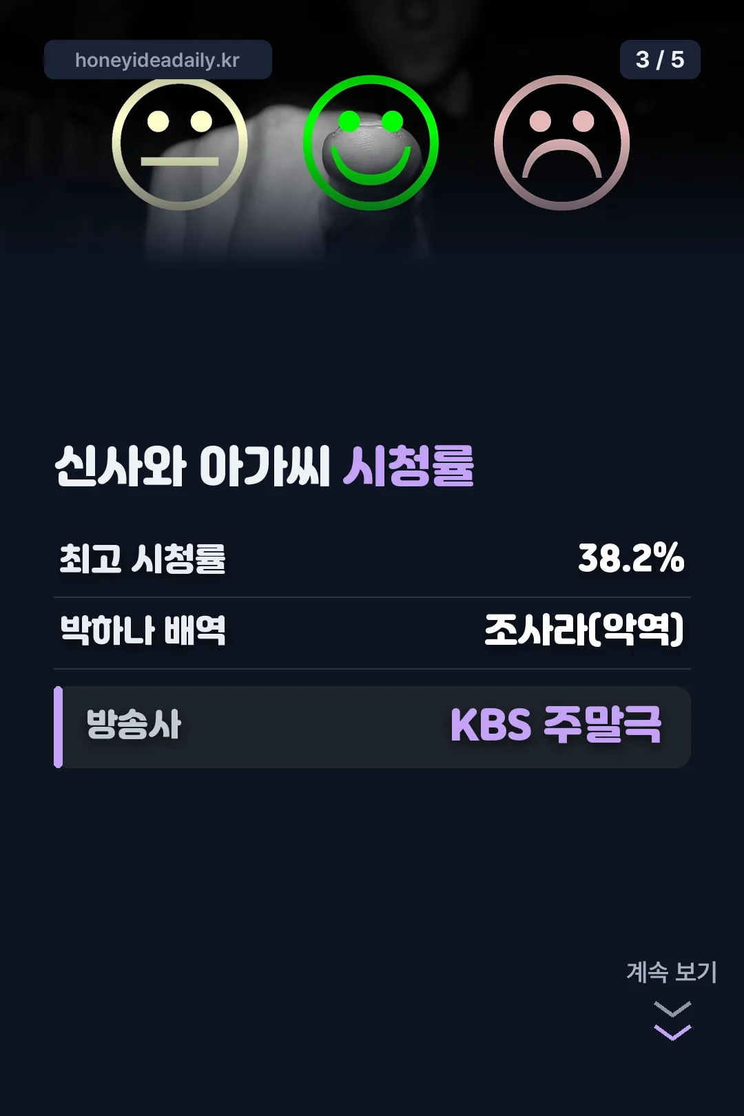신사와 아가씨 시청률 기록