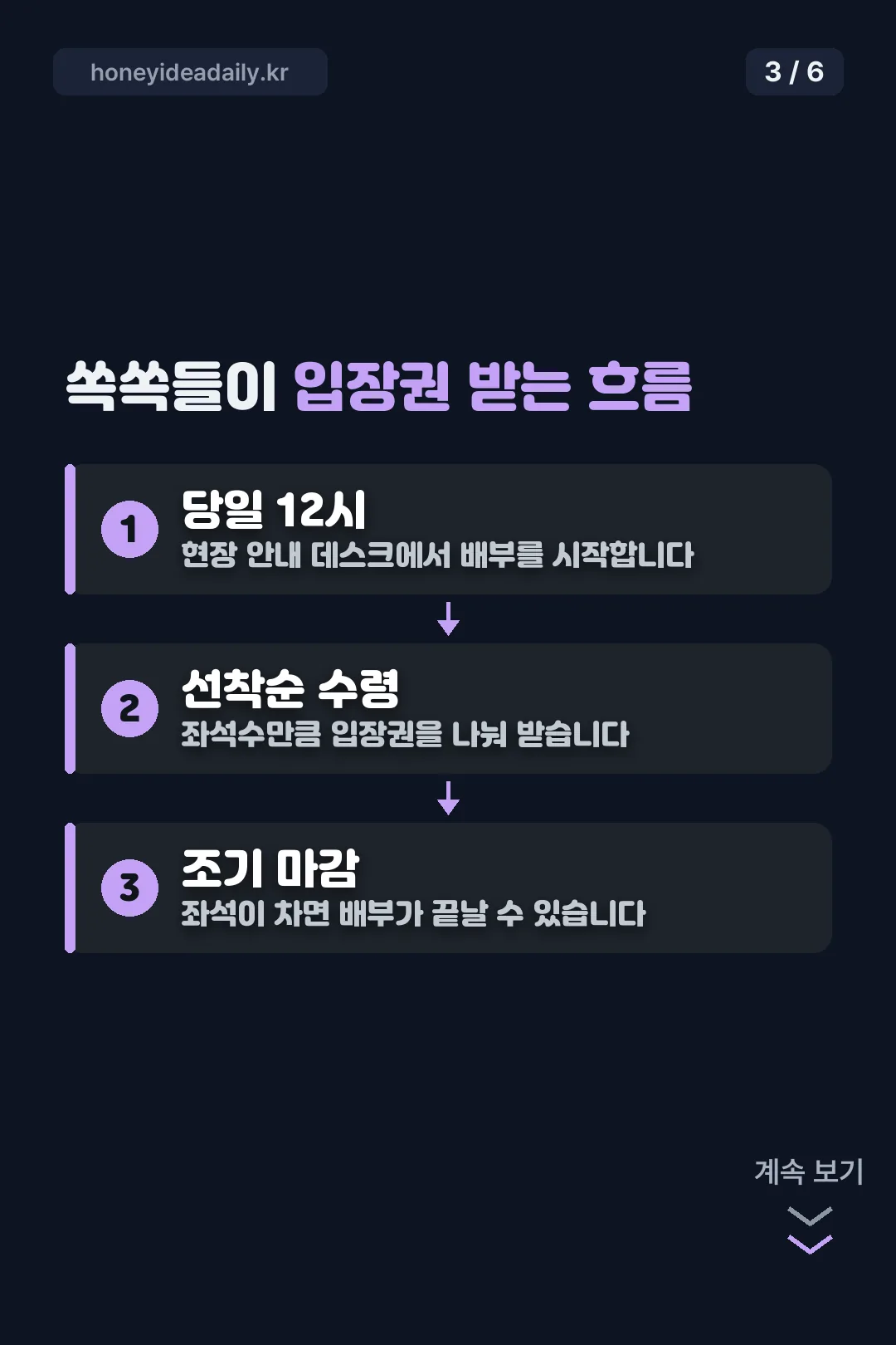 입장권 받는 절차